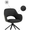 Стулья на металлокаркасе Memfis graphite / black